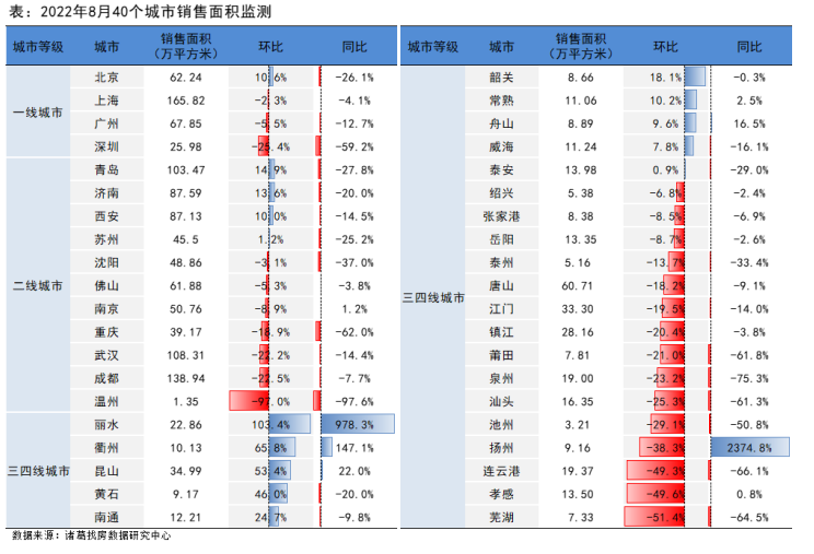 8月新房供应放量、成交降幅收窄 预计9月成交企稳回升_中国网地产